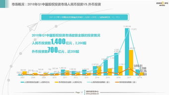 2018年第一季度中國股權(quán)投資市場回顧及展望 受托管理股權(quán)基金的機(jī)遇與挑戰(zhàn)